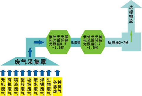 还在为涂装车间废气烦恼？乐竞lejing(中国)有绝招