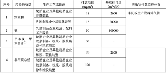 橡胶废气乐竞体育网页版登录