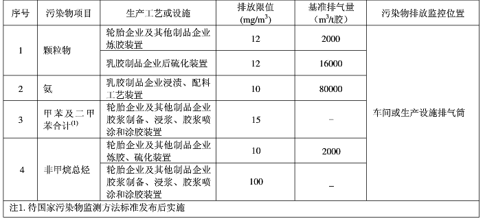 橡胶废气乐竞体育网页版登录