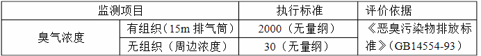 制药厂废气乐竞体育网页版登录