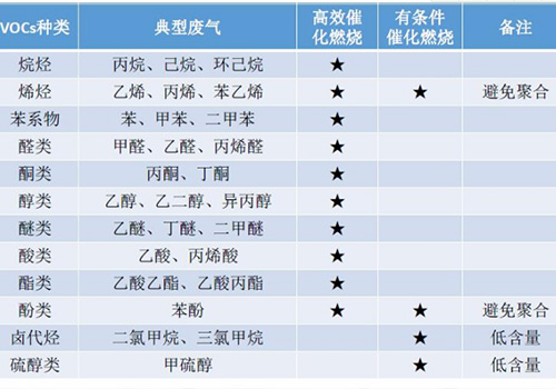 适用废气乐竞体育网页版登录范围