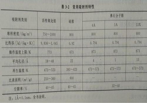 有机废气乐竞体育网页版登录