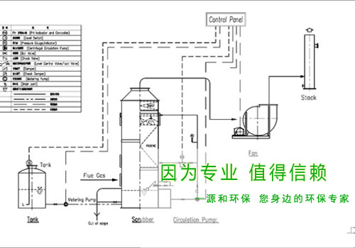 光伏行业废气乐竞体育网页版登录工程—某大型国有企业示意图 光伏行业废气乐竞体育网页版登录工程—某大型国有企业示意图